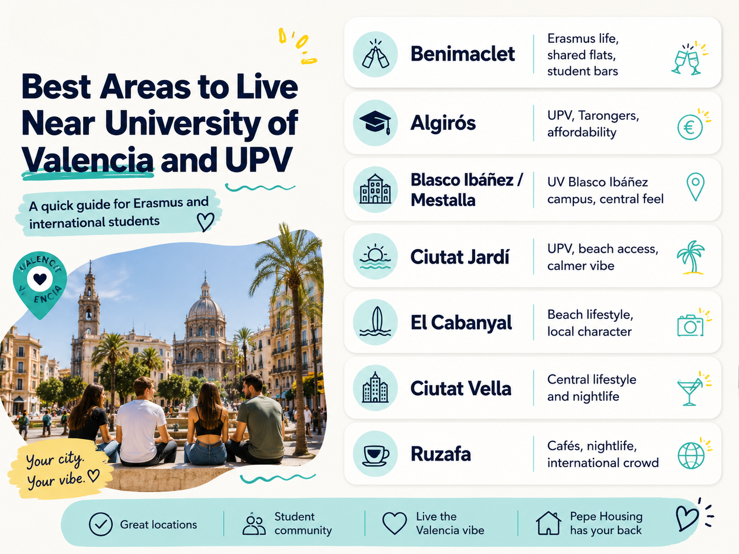 Student Accommodation in Valencia: Best Areas near University of Valencia and UPV
