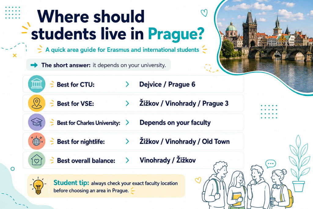 Student Accommodation in Prague