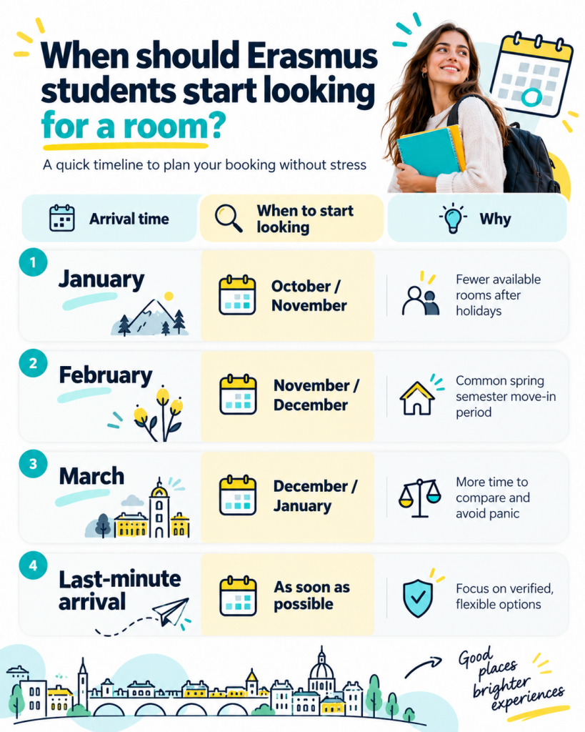 Erasmus Accommodation